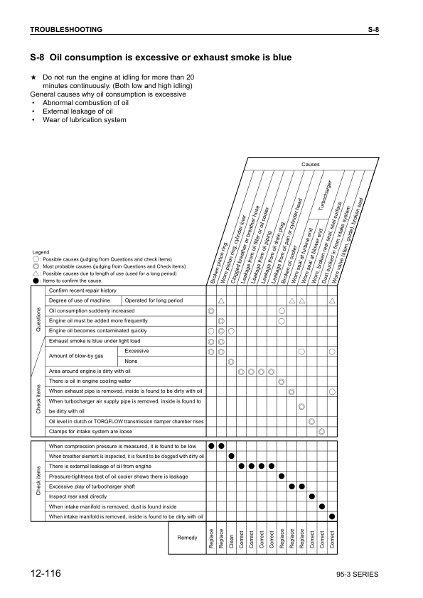 Komatsu 95-3 Series Diesel Engine Workshop Manual - Image 14