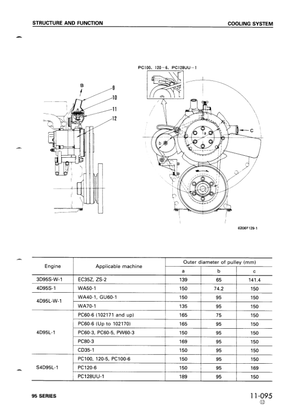 Komatsu 95 Series Diesel Engine Workshop Manual SEBE61460114 - Image 12
