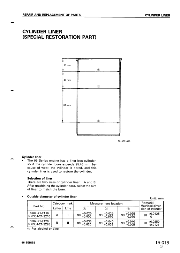 Komatsu 95 Series Diesel Engine Workshop Manual SEBE61460114 - Image 18