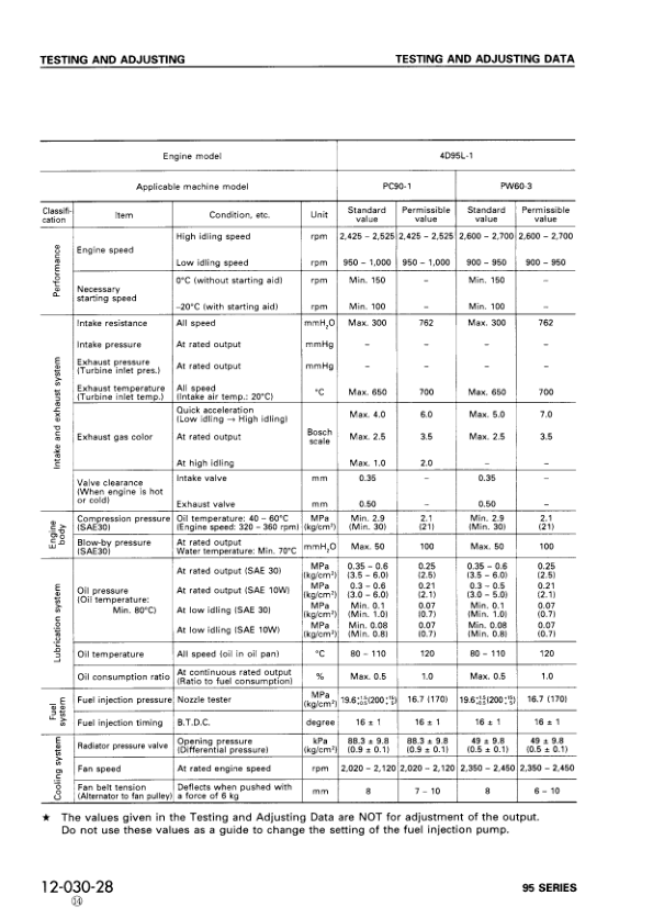 Komatsu 95 Series Diesel Engine Workshop Manual SEBE61460114 - Image 14