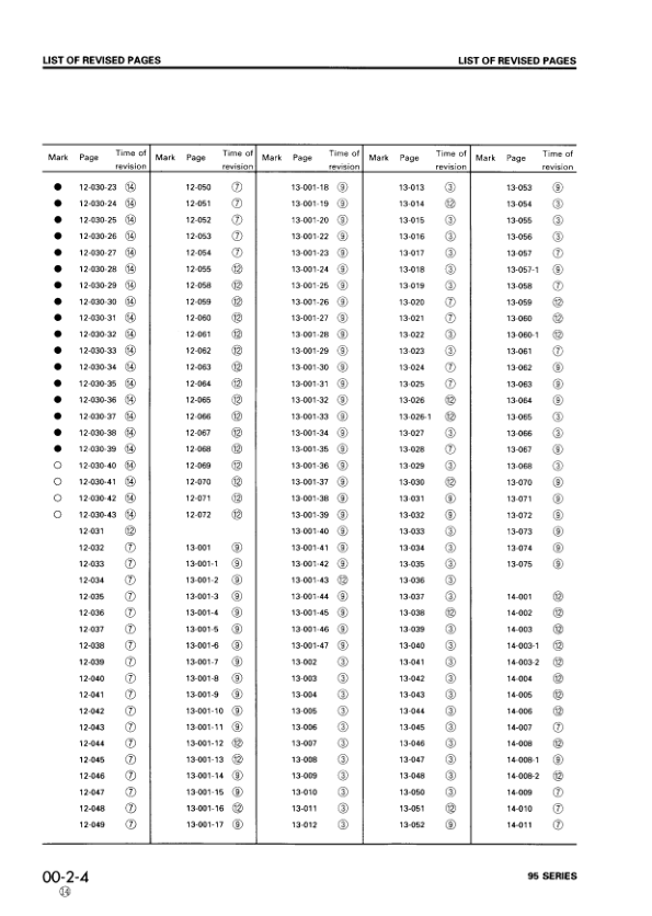 Komatsu 95 Series Diesel Engine Workshop Manual SEBE61460114 - Image 9