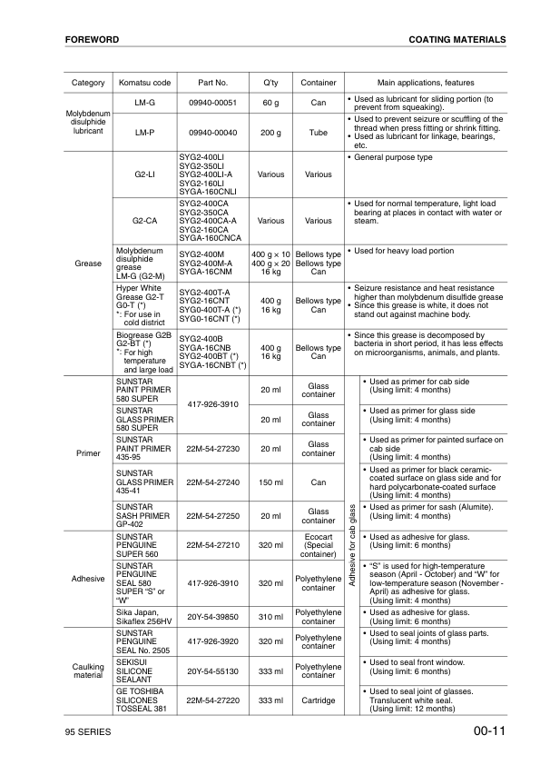 Komatsu 95 Series Diesel Engine Workshop Manual SEN0440 - Image 4