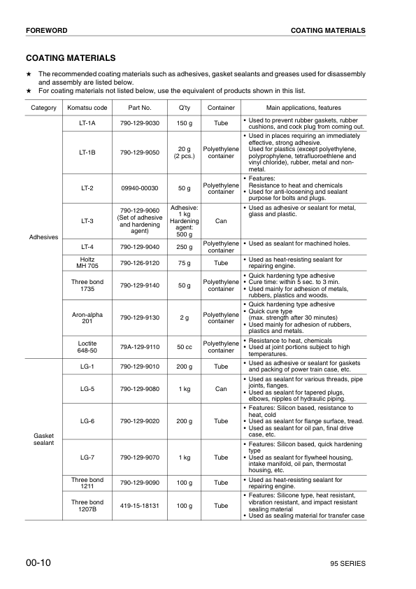 Komatsu 95 Series Diesel Engine Workshop Manual SEN0440 - Image 3
