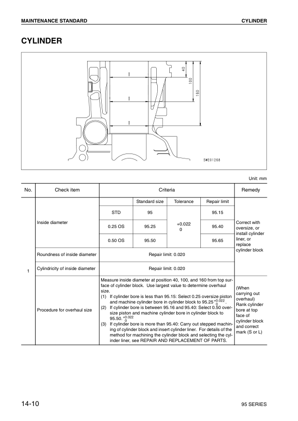 Komatsu 95 Series Diesel Engine Workshop Manual SEN0440 - Image 14