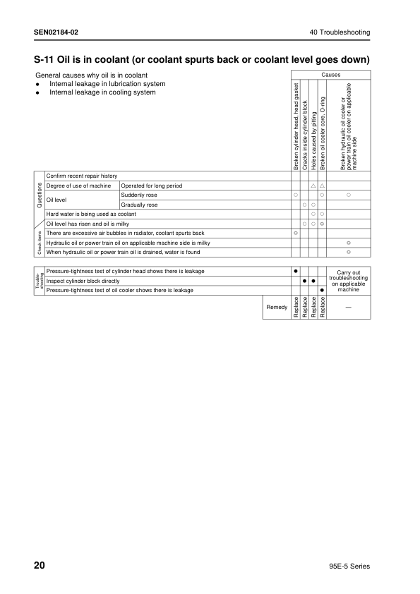 Komatsu 95E-5 Series Diesel Engine Workshop Manual - Image 16