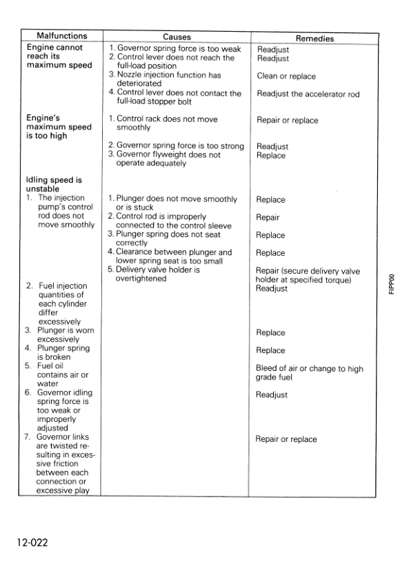 Komatsu Component of Engine Tier 3 Workshop Manual SEBM040401 - Image 14