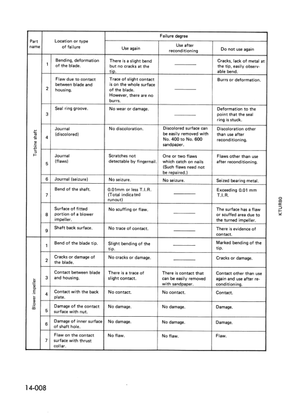 Komatsu Component of Engine Tier 3 Workshop Manual SEBM040401 - Image 20