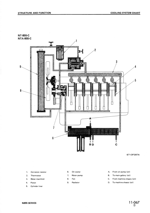 Komatsu Cummins N-855 Series Diesel Engine Workshop Manual - Image 12