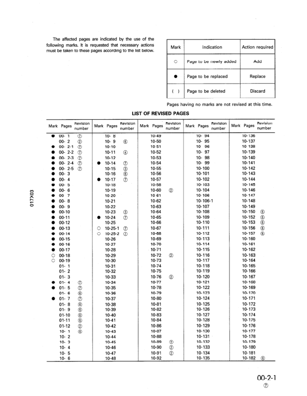 Komatsu D155AX-3 Bulldozer Workshop Manual SN 60001 and UP - Image 6