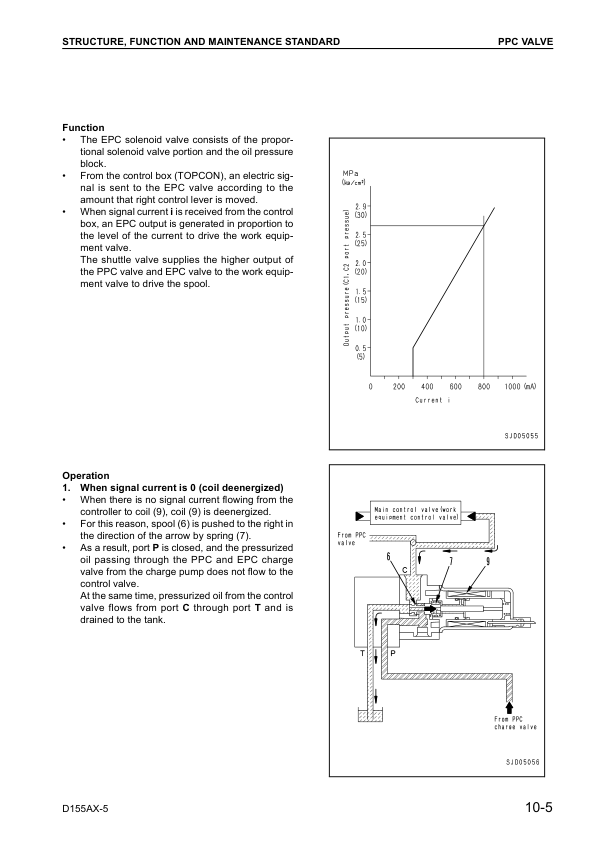 Komatsu D155AX-5 Bulldozer Workshop Manual SN 76001 and UP v038800 - Image 7