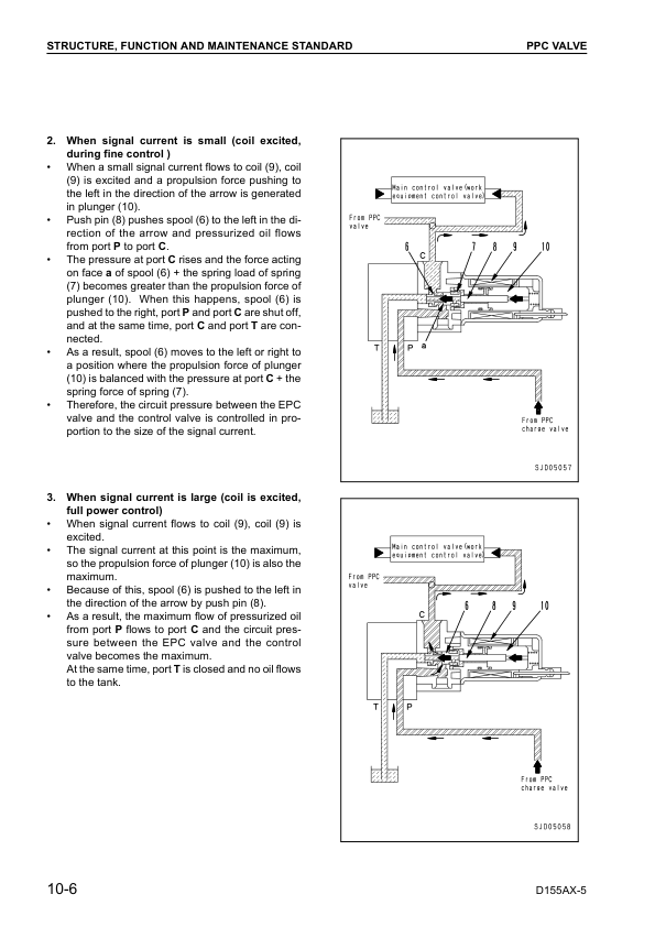 Komatsu D155AX-5 Bulldozer Workshop Manual SN 76001 and UP v038800 - Image 3
