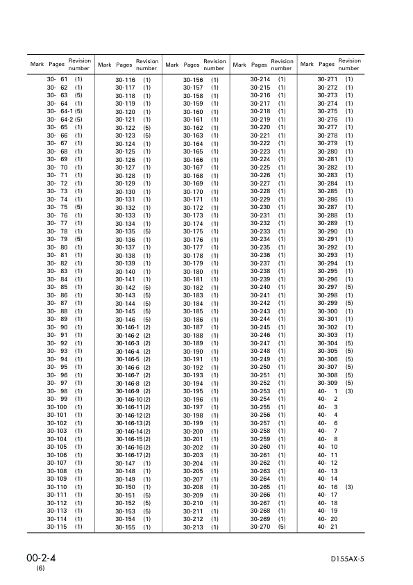 Komatsu D155AX-5Bulldozer Workshop Manual SN 70001 and UP - Image 9