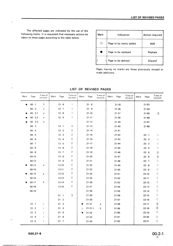 Komatsu D20A D21A P S Q-6 Bulldozer Workshop Manual SN 60001 and UP - Image 6