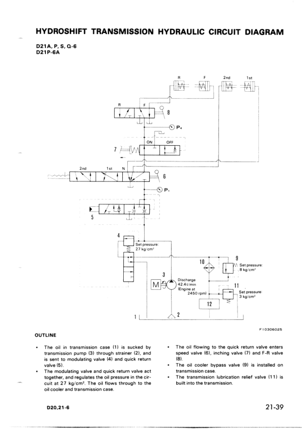 Komatsu D20A D21A P S Q-6 Bulldozer Workshop Manual SN 60001 and UP - Image 19