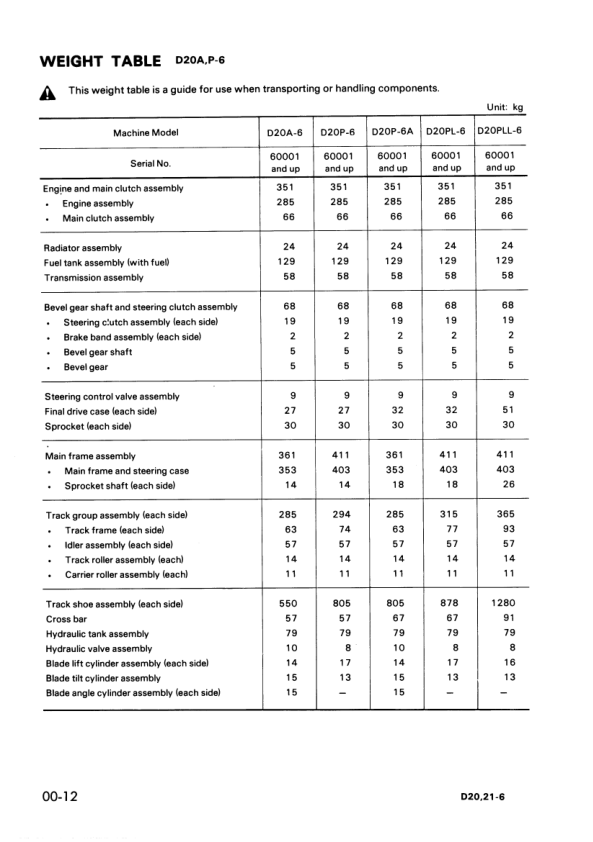 Komatsu D20A D21A P S Q-6 Bulldozer Workshop Manual SN 60001 and UP - Image 3