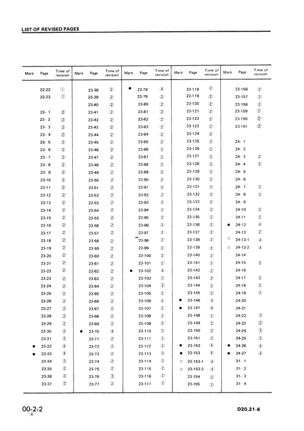 Komatsu D20A D21A P S Q-6 Bulldozer Workshop Manual SN 60001 and UP - Image 7
