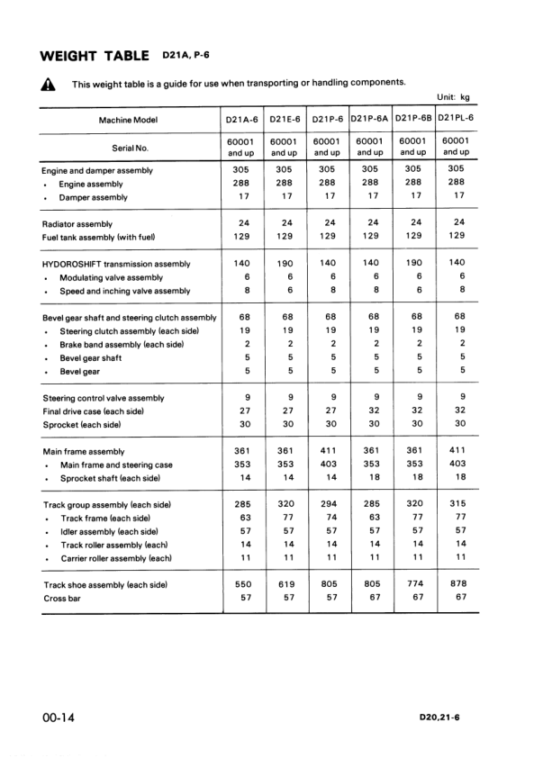 Komatsu D20A D21A P S Q-6 Crawer Loaders Workshop Manual SN 60001 and UP - Image 4