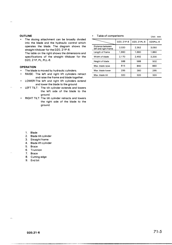 Komatsu D20A D21A P S Q-6 Crawer Loaders Workshop Manual SN 60001 and UP - Image 18