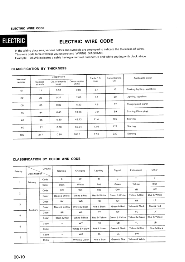Komatsu D20A D21A P S Q-6 Crawer Loaders Workshop Manual SN 60001 and UP - Image 11