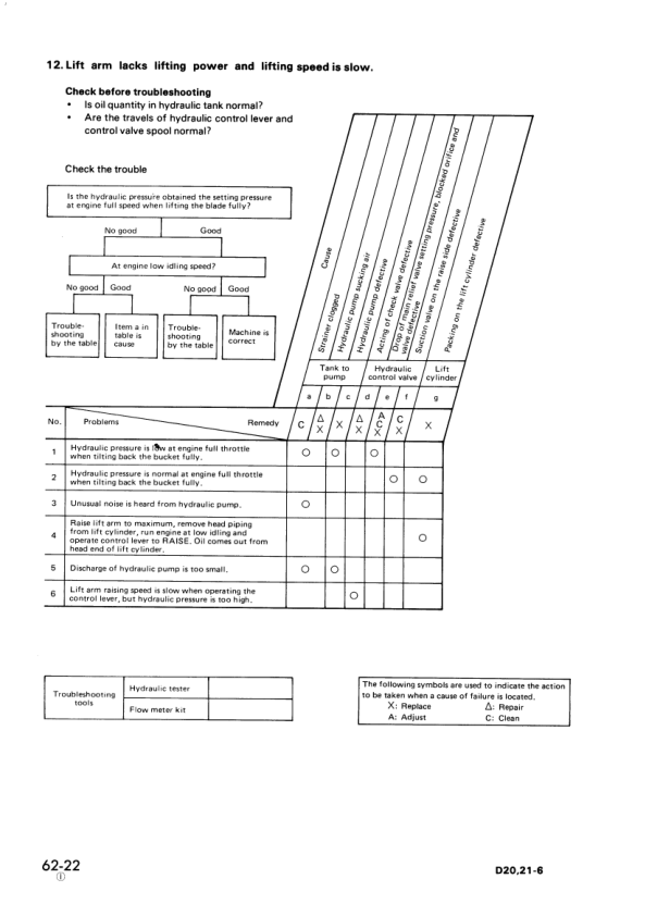 Komatsu D20A D21A P S Q-6 Crawer Loaders Workshop Manual SN 60001 and UP - Image 17