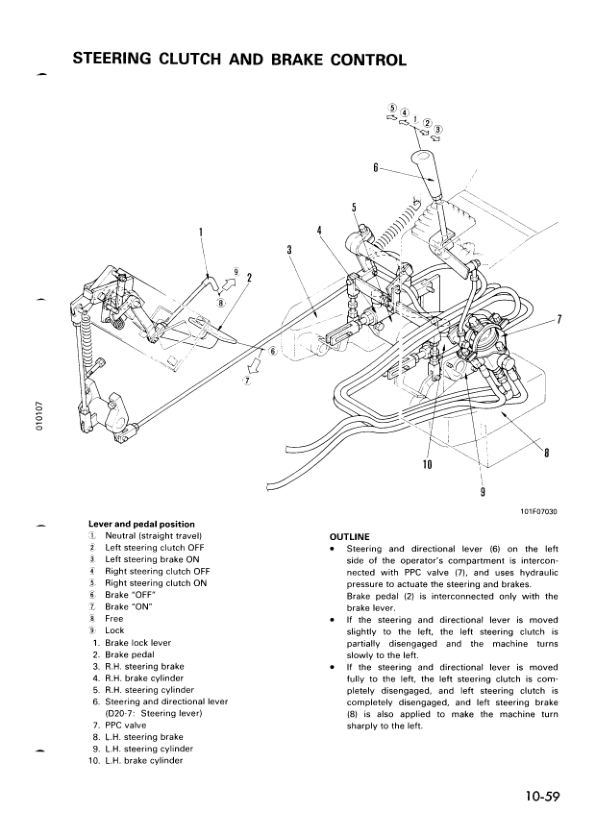 Komatsu D20PL D201A PLL AG-7 PG-7A S AG QG-7 Crawer Loaders Workshop Manual - Image 9