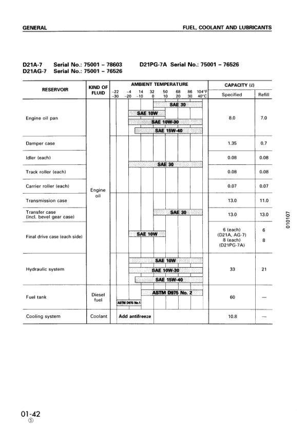 Komatsu D20PL D201A PLL AG-7 PG-7A S AG QG-7 Crawer Loaders Workshop Manual - Image 13
