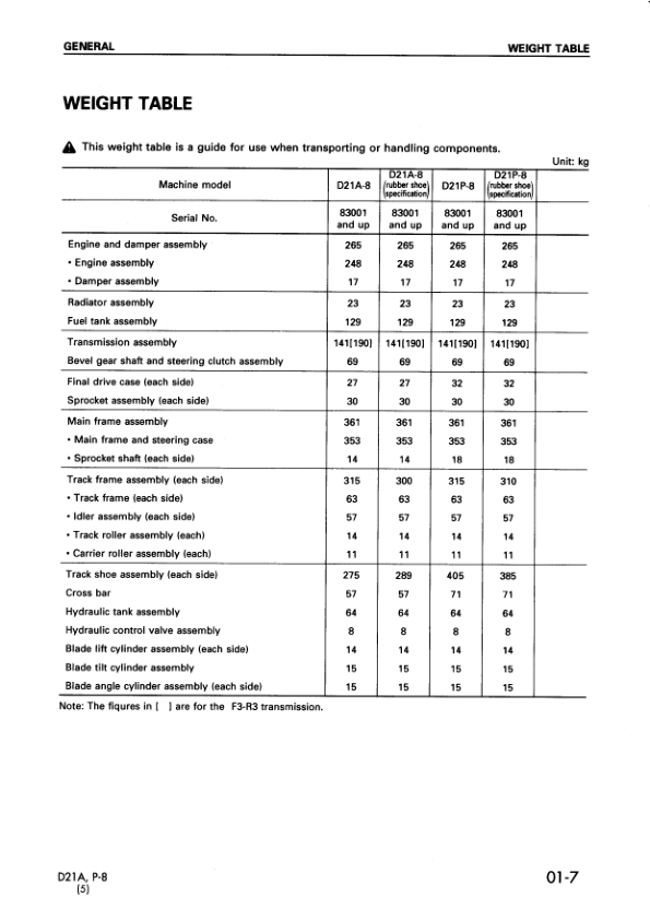 Komatsu D21A P-8 Bulldozer Workshop Manual SN 83001 and UP - Image 17