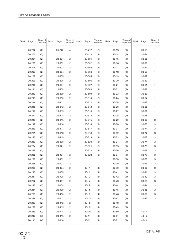 Komatsu D21A P-8 Bulldozer Workshop Manual SN 83001 and UP - Image 6