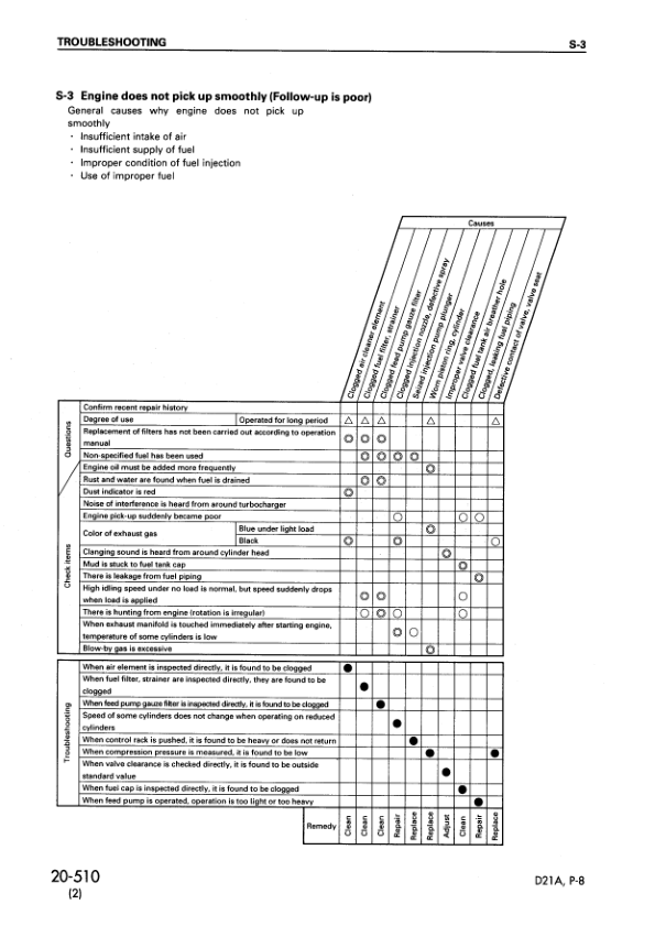 Komatsu D21A P-8 Bulldozer Workshop Manual SN 83001 and UP - Image 13