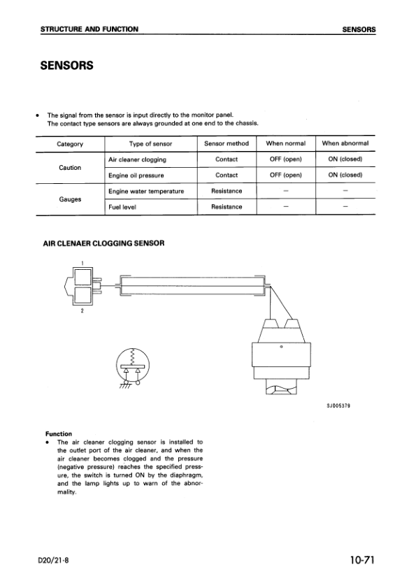 Komatsu D21A P-8 Bulldozer Workshop Manual SN 83001 and UP - Image 11