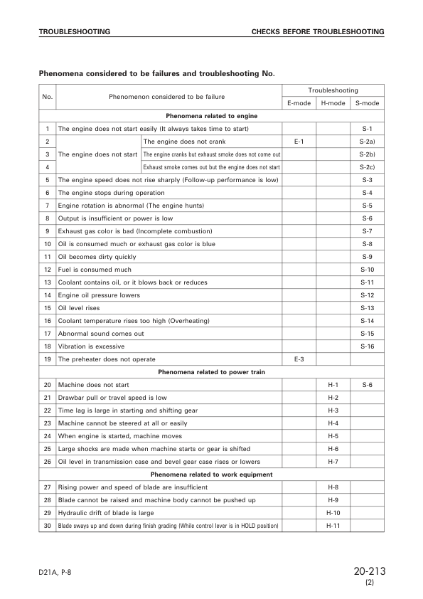 Komatsu D21A P-8 Bulldozer Workshop Manual SN 83001 and UP - Image 12