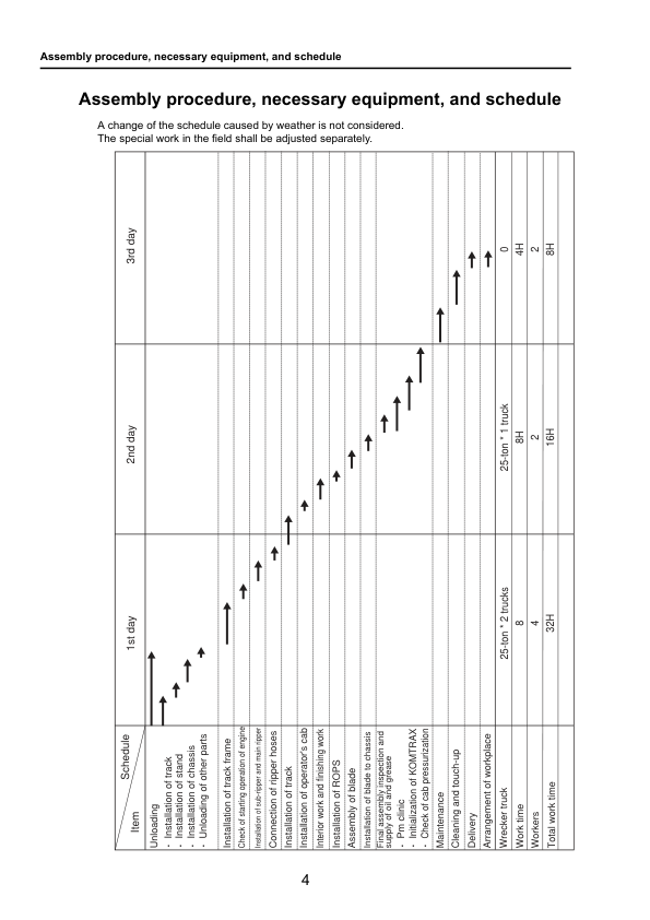 Komatsu D275A-5R Bulldozer Field Assembly Instruction SN 35001 and UP - Image 10