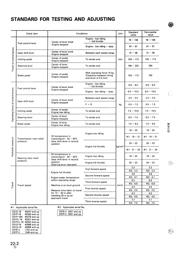 Komatsu D31E D31P D31S D37E P PL PLL-18 Q-18 P-2 Crawer Loaders Workshop Manual - Image 13