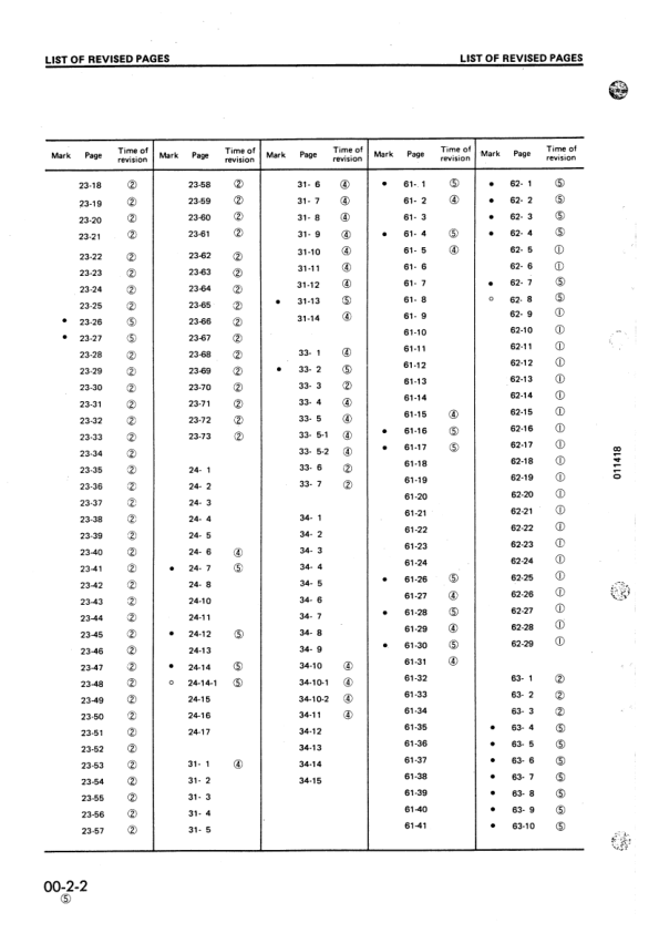 Komatsu D31E D31P D31S D37E P PL PLL-18 Q-18 P-2 Crawer Loaders Workshop Manual - Image 8