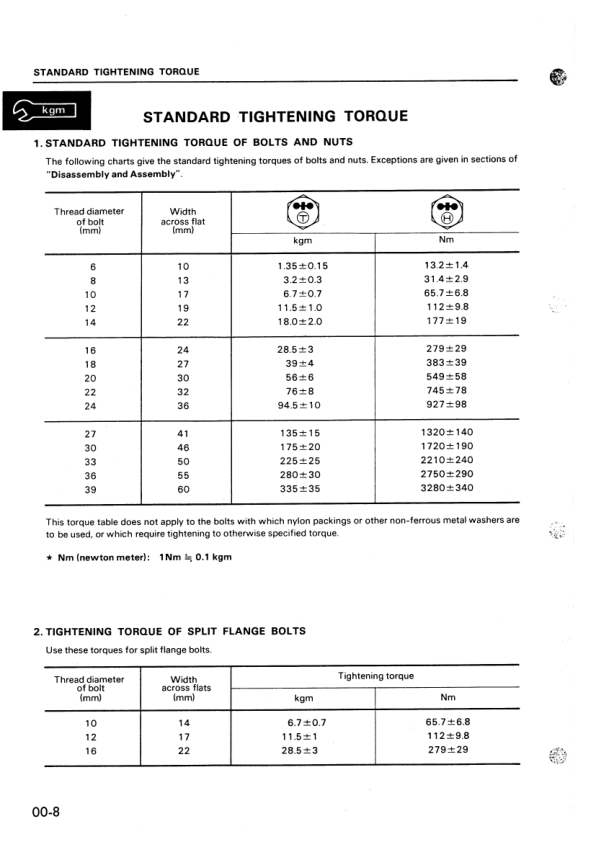 Komatsu D31E D31P D31S D37E P PL PLL-18 Q-18 P-2 Crawer Loaders Workshop Manual - Image 4