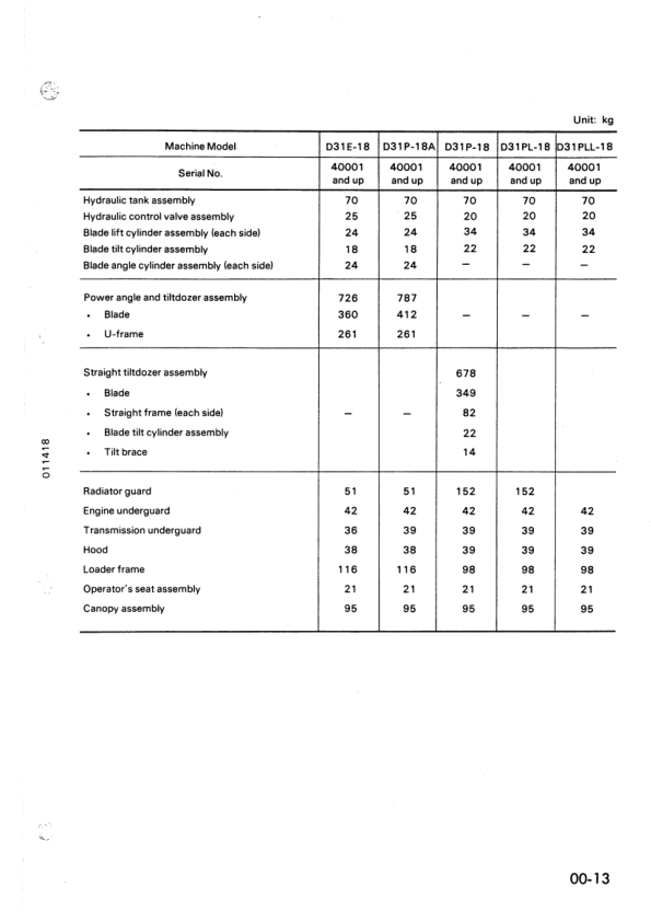 Komatsu D31E P PL PLL-18 S Q-18 D37E P-2 Bulldozer Workshop Manual SN 40001 1501 and UP - Image 13