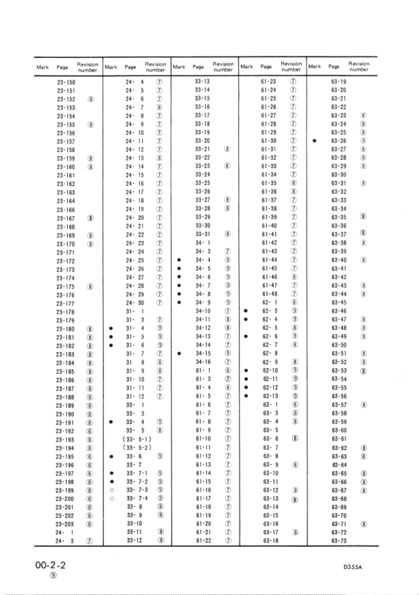 Komatsu D355A-3 Bulldozer Workshop Manual SN 3301 and UP - Image 5