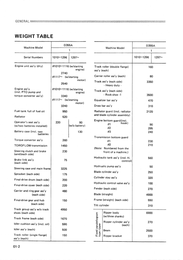 Komatsu D355A-I Bulldozer Workshop Manual SN 1010 and UP - Image 4