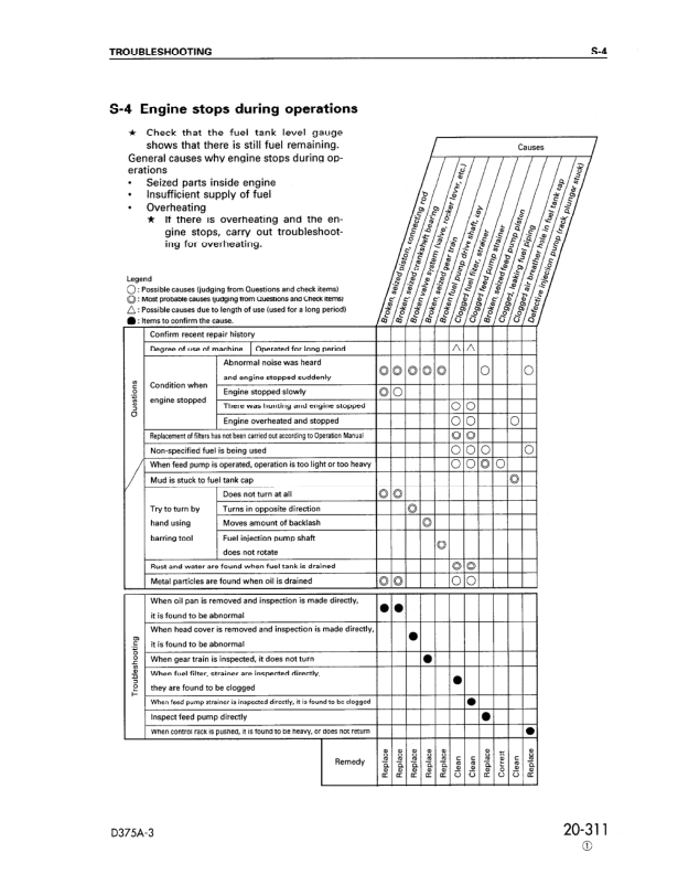 Komatsu D375A-3 Bulldozer Workshop Manual SN 17501 and UP - Image 14