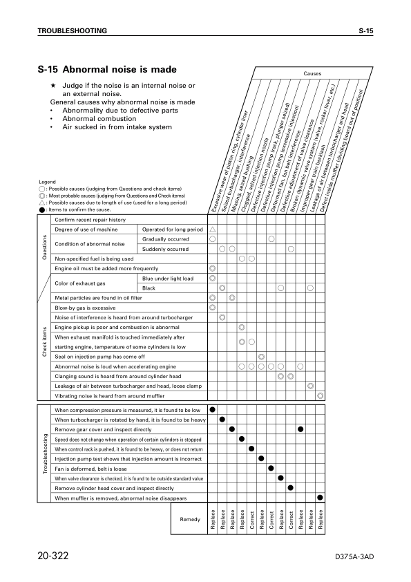 Komatsu D375A-3 Bulldozer Workshop Manual SN 17736 and UP - Image 12