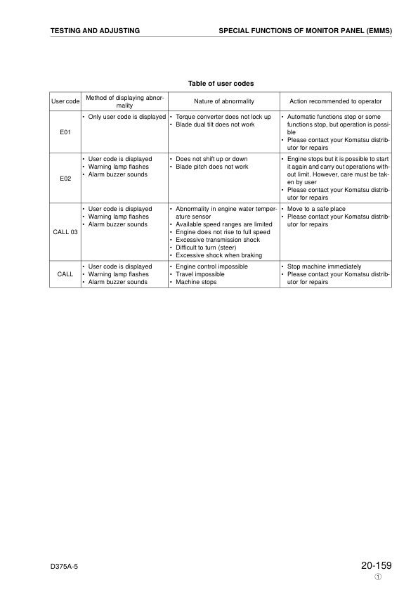 Komatsu D375A-5 Bulldozer Workshop Manual SN 18001 and UP v023507 - Image 15