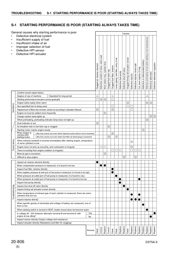 Komatsu D375A-5 Bulldozer Workshop Manual SN 18001 and UP v023507 - Image 18