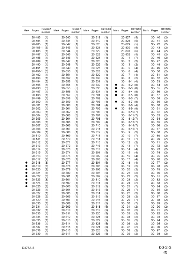 Komatsu D375A-5 Bulldozer Workshop Manual SN 18001 and UP v023508 - Image 8