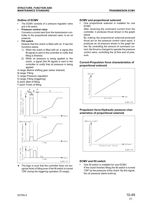 Komatsu D375A-5 Bulldozer Workshop Manual SN 18001 and UP v023508 - Image 19