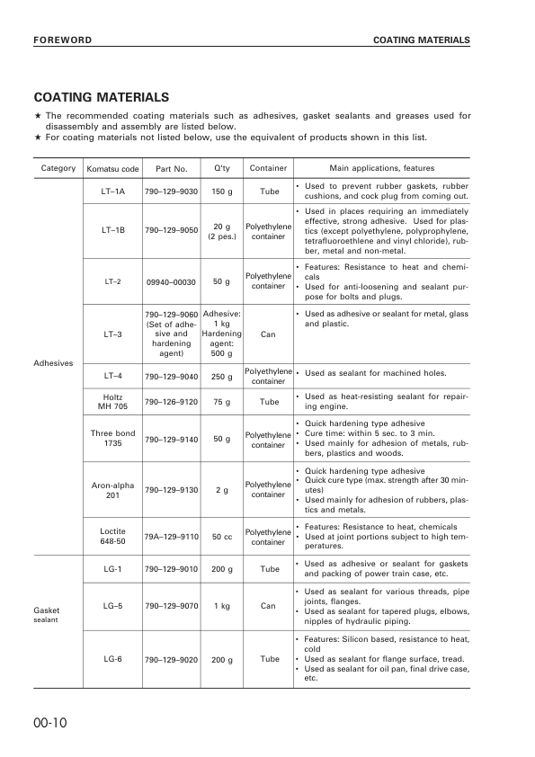 Komatsu D375A-5 Bulldozer Workshop Manual SN 18200 and UP - Image 3