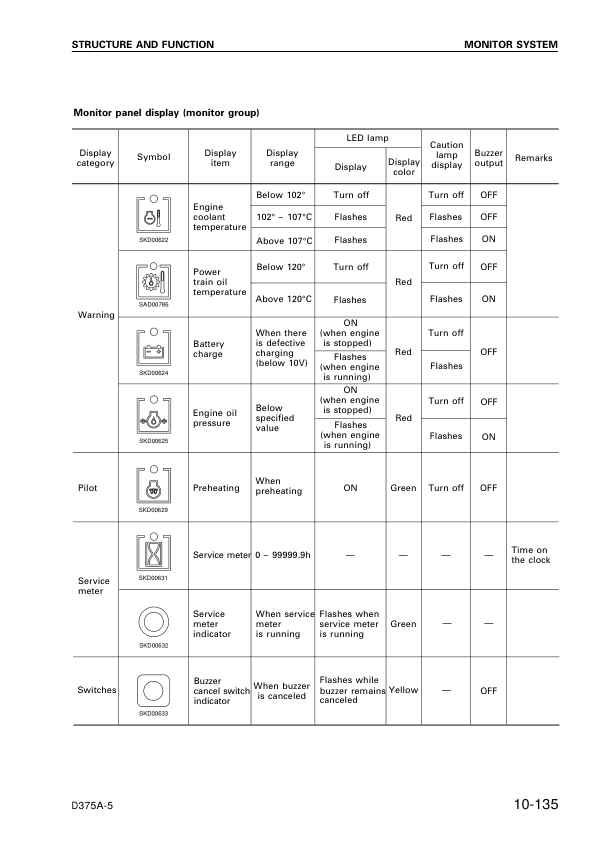 Komatsu D375A-5 Bulldozer Workshop Manual SN 18200 and UP - Image 12