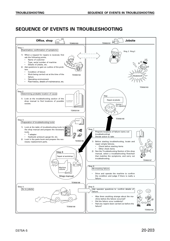Komatsu D375A-5 Bulldozer Workshop Manual SN 18200 and UP - Image 14