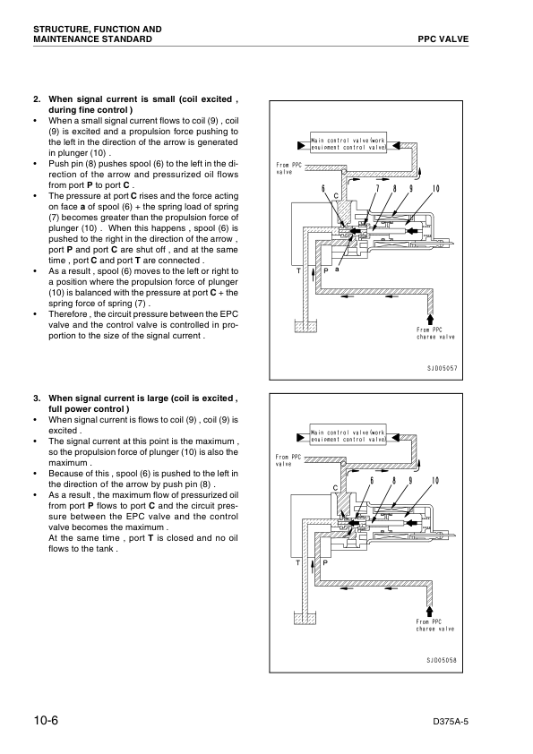 Komatsu D375A-5 Radio Control Bulldozer Workshop Manual SN 18001 and UP - Image 14