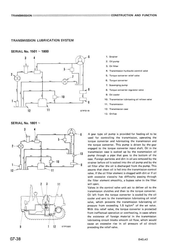 Komatsu D40A P-1 D45A P S-1 Crawer Loaders Workshop Manual SN 1504 1501 and UP - Image 9