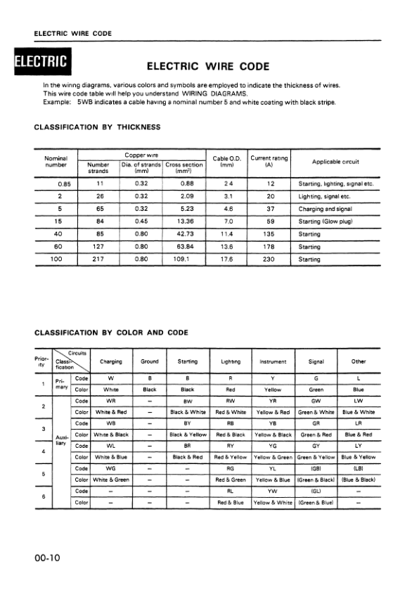 Komatsu D41S Q-3 Crawer Loaders Workshop Manual SN 6001 and UP Printed Book - Image 5